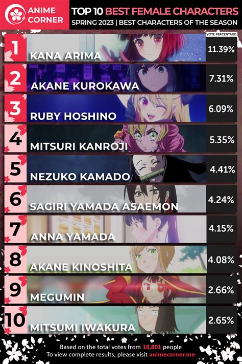 anime female|The Best Girls Of Anime 2023, Ranked.